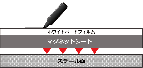 ホワイトマグシート マグネットタイプ ホワイトボードシート 900 600mm Mgt Wb 104 マグテック オンラインショップ ネオジム磁石 ラバーマグネット ゴム磁石の販売 ホワイトマグシート マグネットタイプ ホワイトボードシート 900 600mm Mgt Wb 104 マグテック オンラインショップ ネオジム磁石 ラバーマグネット ゴム磁石の販売