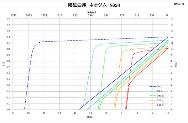 曲線図2