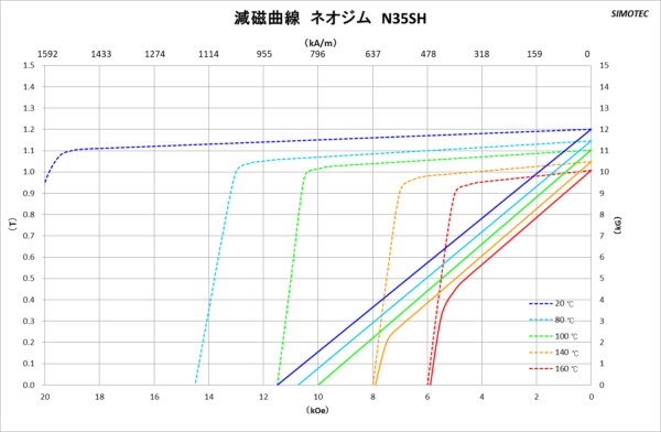 曲線図3