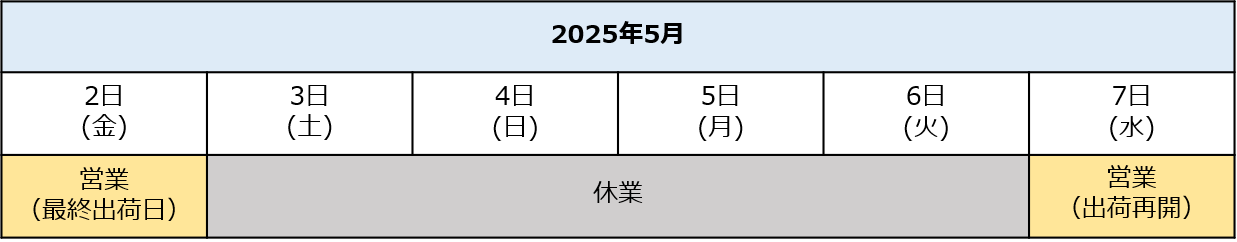 2025年ゴールデンウィーク期間中の休業日